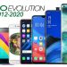 OPPO telefonų evoliucija